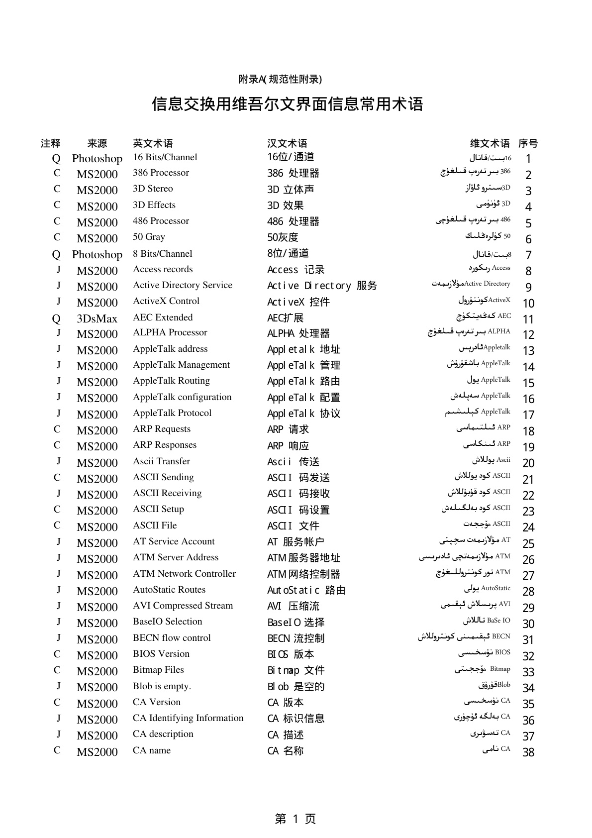 كومپيۇتېر ئاتالغۇلىرى